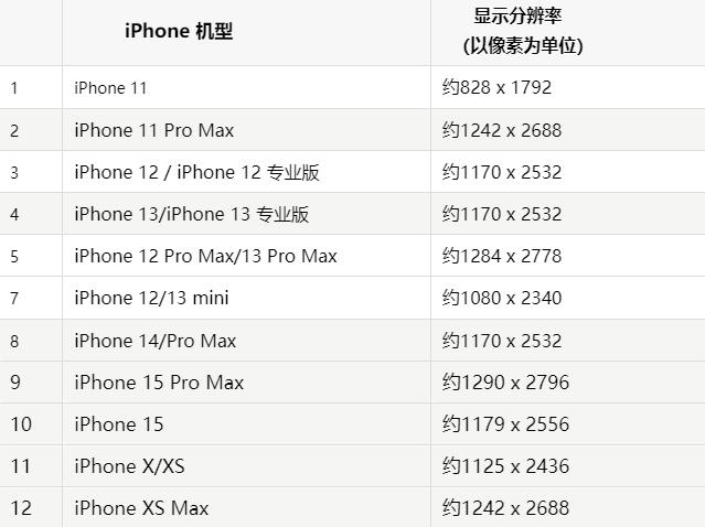 苹梅县果维修分享iPhone主屏幕壁纸显得模糊怎么办