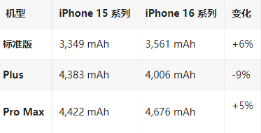 梅县苹果16维修分享iPhone16/Pro系列机模再曝光