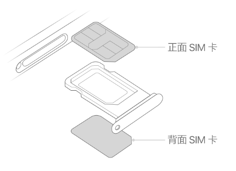 梅县苹果15维修分享iPhone15出现'无SIM卡'怎么办 