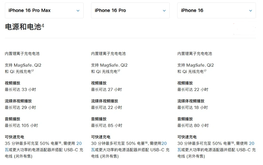 梅县苹果手机维修分享 iPhone 16 目前实测充电峰值功率不超过 39W 