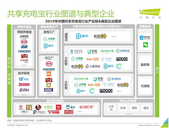 梅县苹果手机维修分享iPhone 12 如何安全使用共享充电宝 