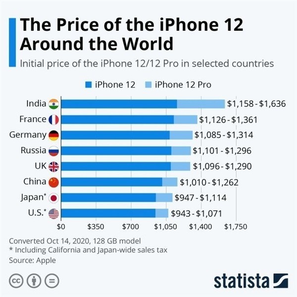 梅县苹果手机维修分享哪个购买iPhone 12/12 Pro更便宜 