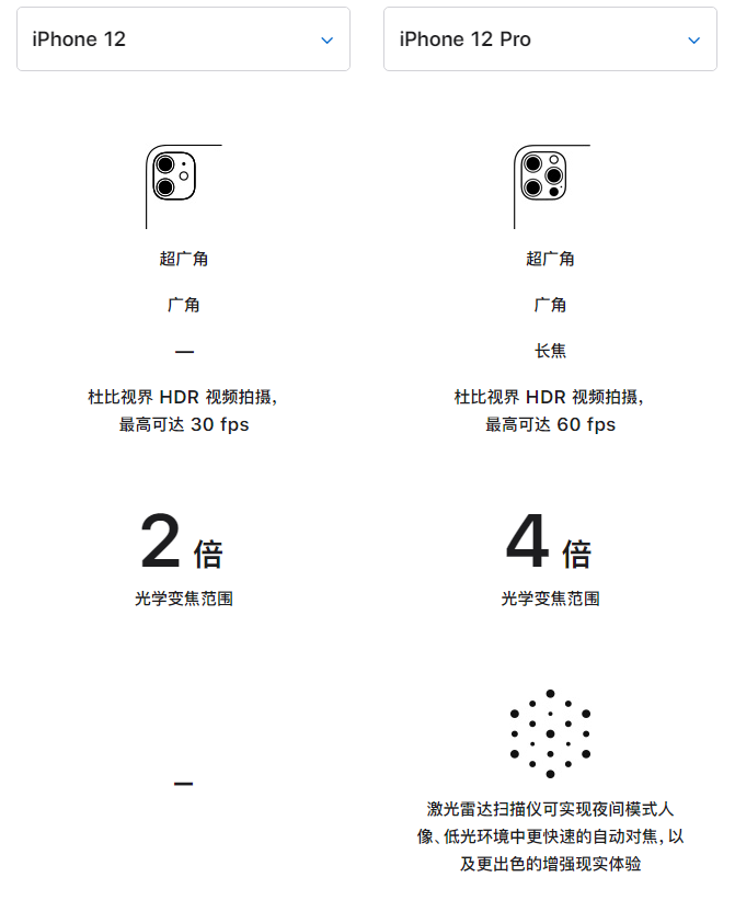 梅县苹果手机维修分享苹果 iPhone 12 与 iPhone 12 Pro 选哪款 